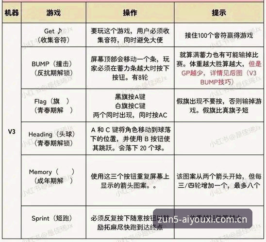 爱游戏官网官方入口怎么下载？ZUN5新界面深度解析与实操指南